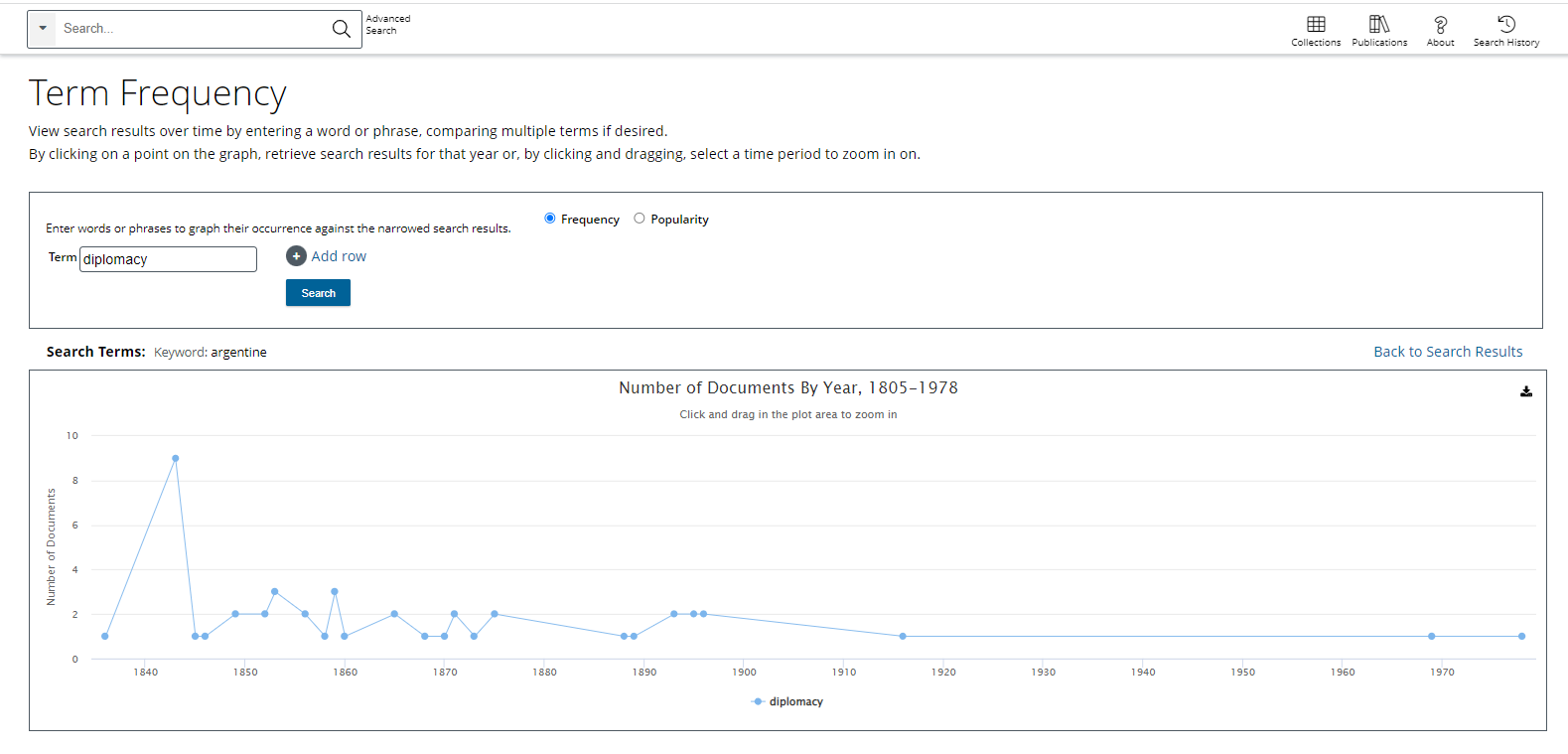 Screen Shot of Term Frequency tool available in Archives of Latin America and Caribbean History, Sixteenth to Twentieth Century to determine the frequency of words used across time in printed works.