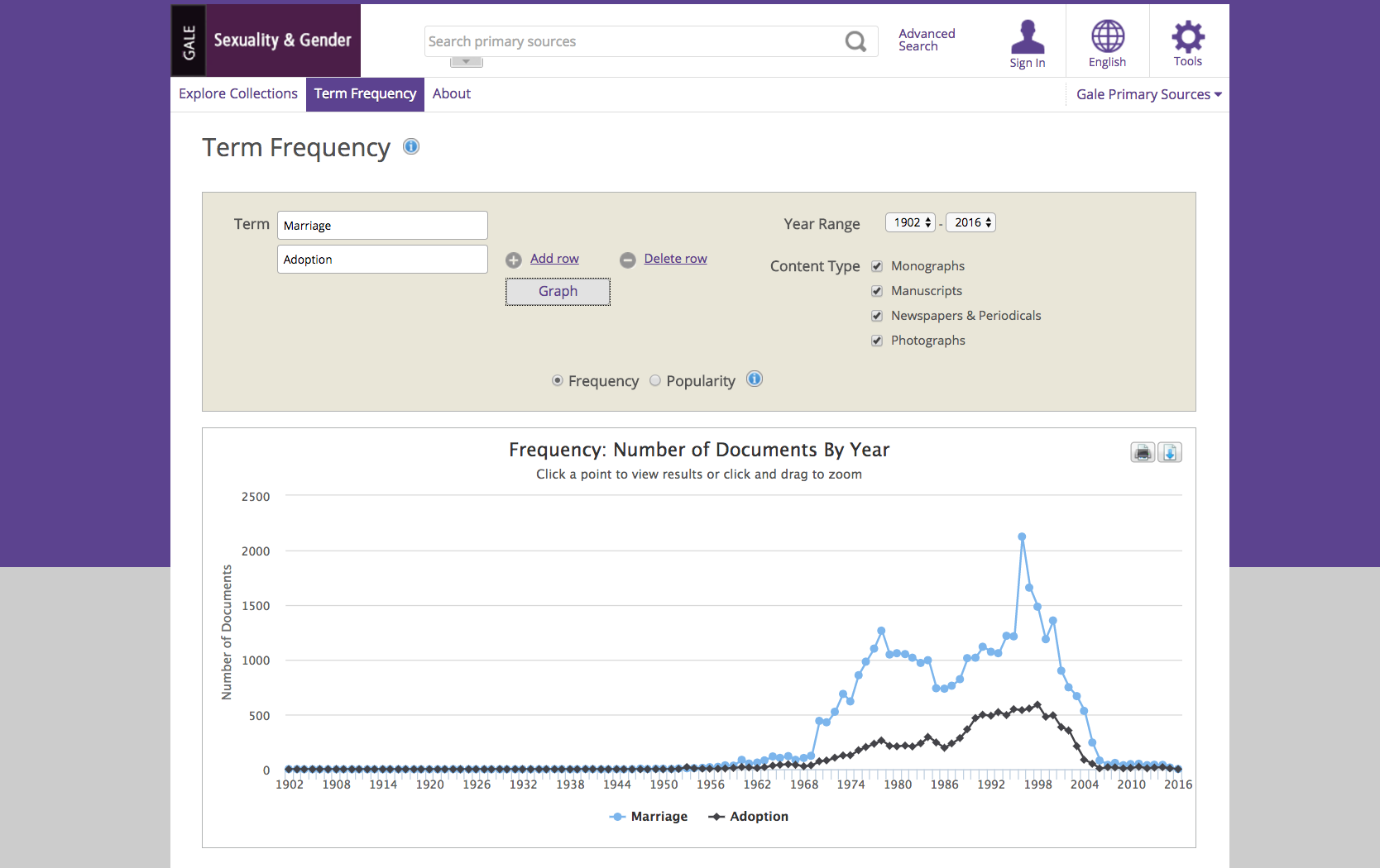 Term Frequency