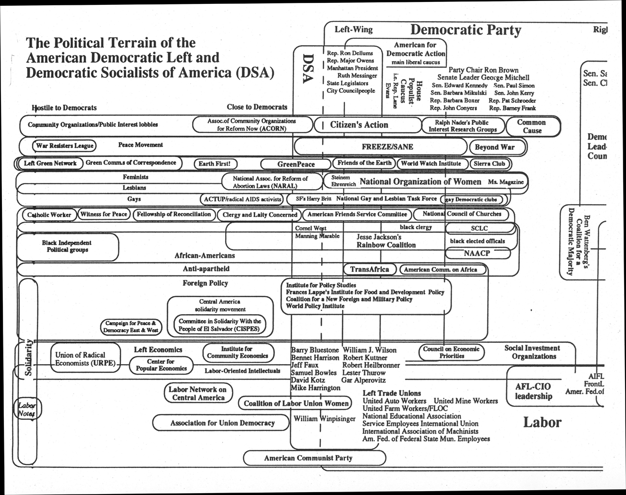Document from the 1970's detailing the political terrain of political groups in the American Left. Sourced from Political Extremism and Radicalism in the 20th Century: Far Right and Left Political Groups in the US, Europe, and Australia a groundbreaking digital collection of primary source documents that allows researchers to explore the development, actions and ideologies behind 20th century extremism and radicalism.