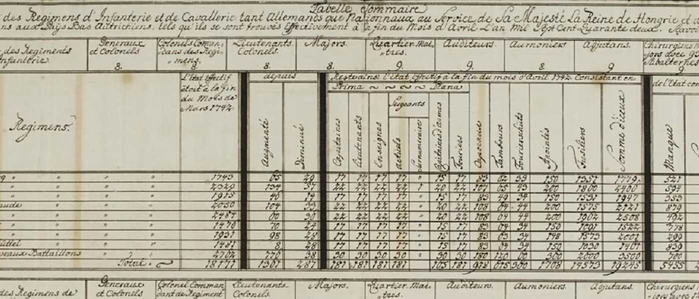 Schedule of Austrian and German troops in the Austrian Netherlands at the end of April 1742!''