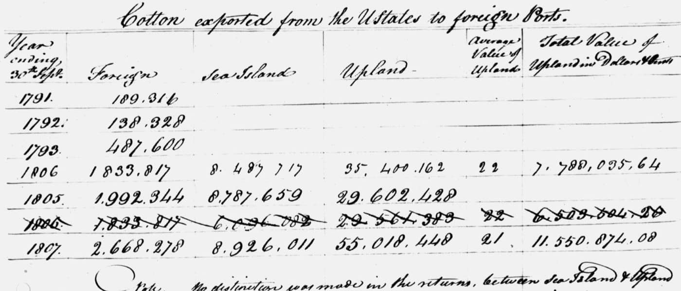 Patent: Notes, Remarks. 1794-1845. MS Eli Whitney Papers: Series III: Cotton Gin Papers, 1744-1959 ms_0554_s03_b007_f0108_r005u. Yale University Libraries. Archives Unbound, link.gale.com/apps/doc/YBQEFR981388512/GDSC?u=asiademo&sid=bookmark-GDSC&xid=f942cb45&pg=8.!''