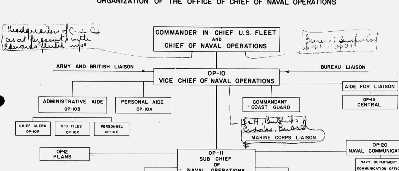 January 1942. Jan. 1942. MS Official Papers of Fleet Admiral Ernest J. King: Series I: Correspondence and Memoranda, 1918-1955 1/0724. National Archives (United States). Archives Unbound, link.gale.com/apps/doc/AATBXC586329792/GDSC?u=asiademo&sid=bookmark-GDSC&xid=26391be8&pg=11.!''