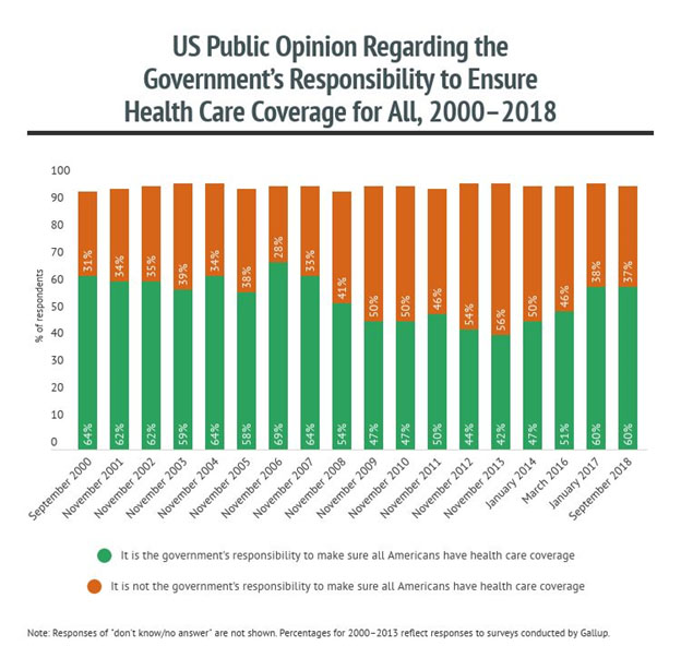 Universal Health Care Fast Facts 1