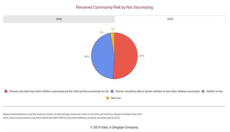 Vaccines Fast Facts 4