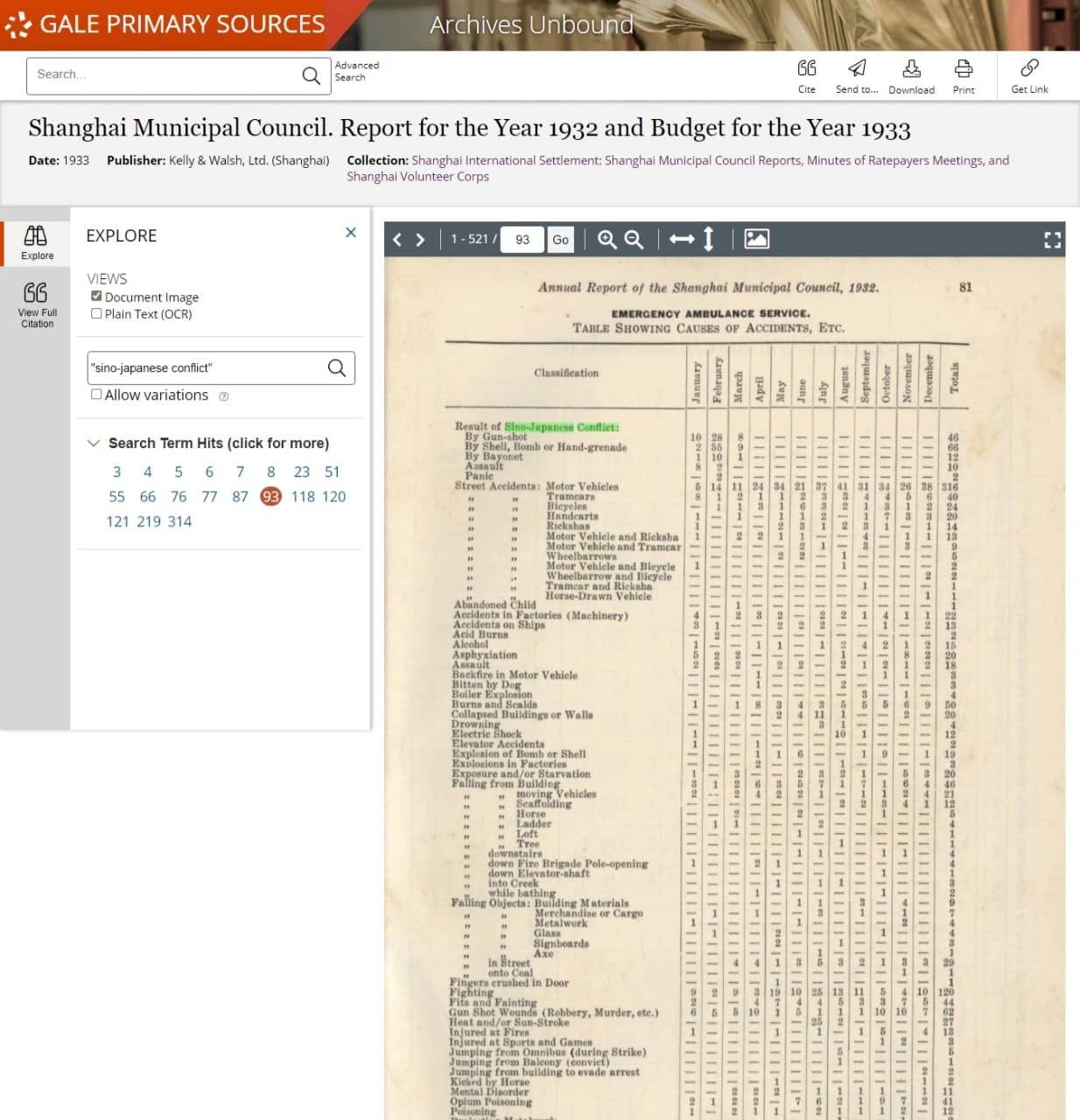 Shanghai Municipal Council. Report for the Year 1932 and Budget for the Year 1933. Kelly & Walsh, Ltd., 1933.