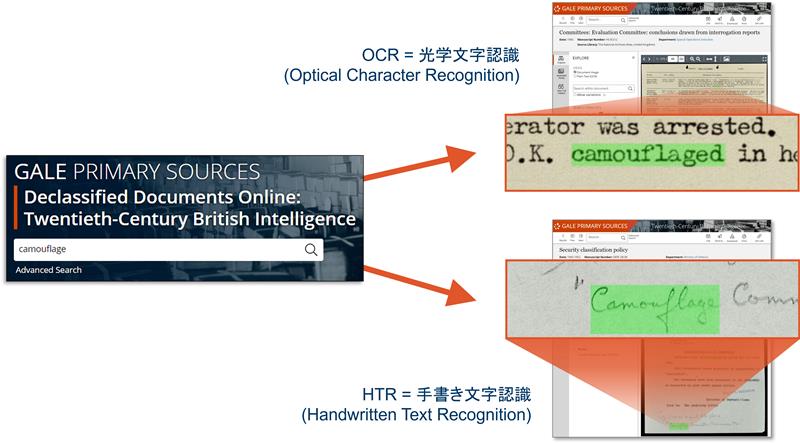 OCRとHTRの違いを図示する概念図