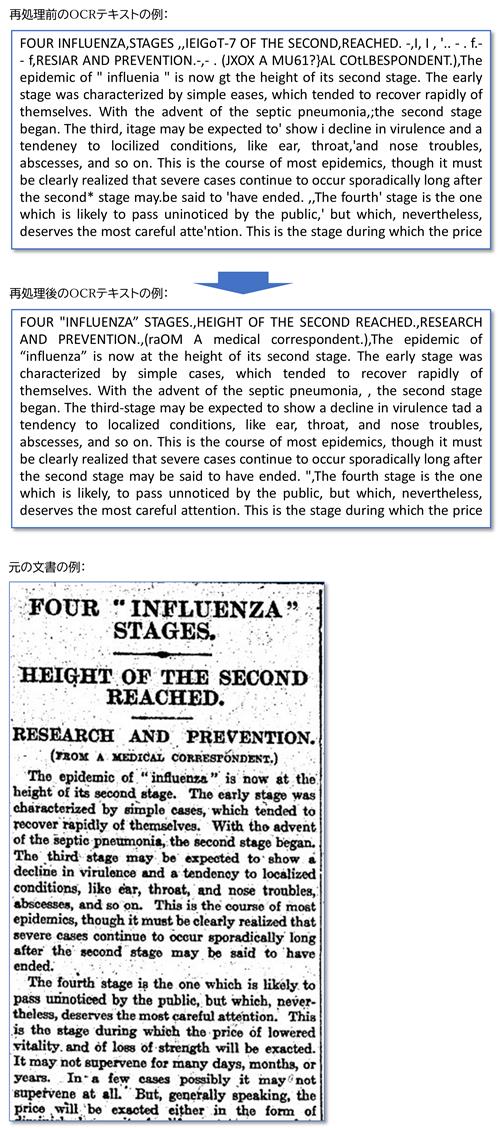 『タイムズ』歴史アーカイブ のOCR再処理前と再処理後のOCRテキストのイメージ図、および原文画像