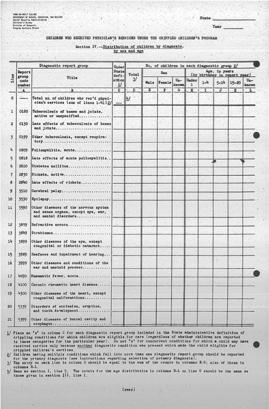 Source: Records of the Children's Bureau, Maternal and Child Health, 1912-1969