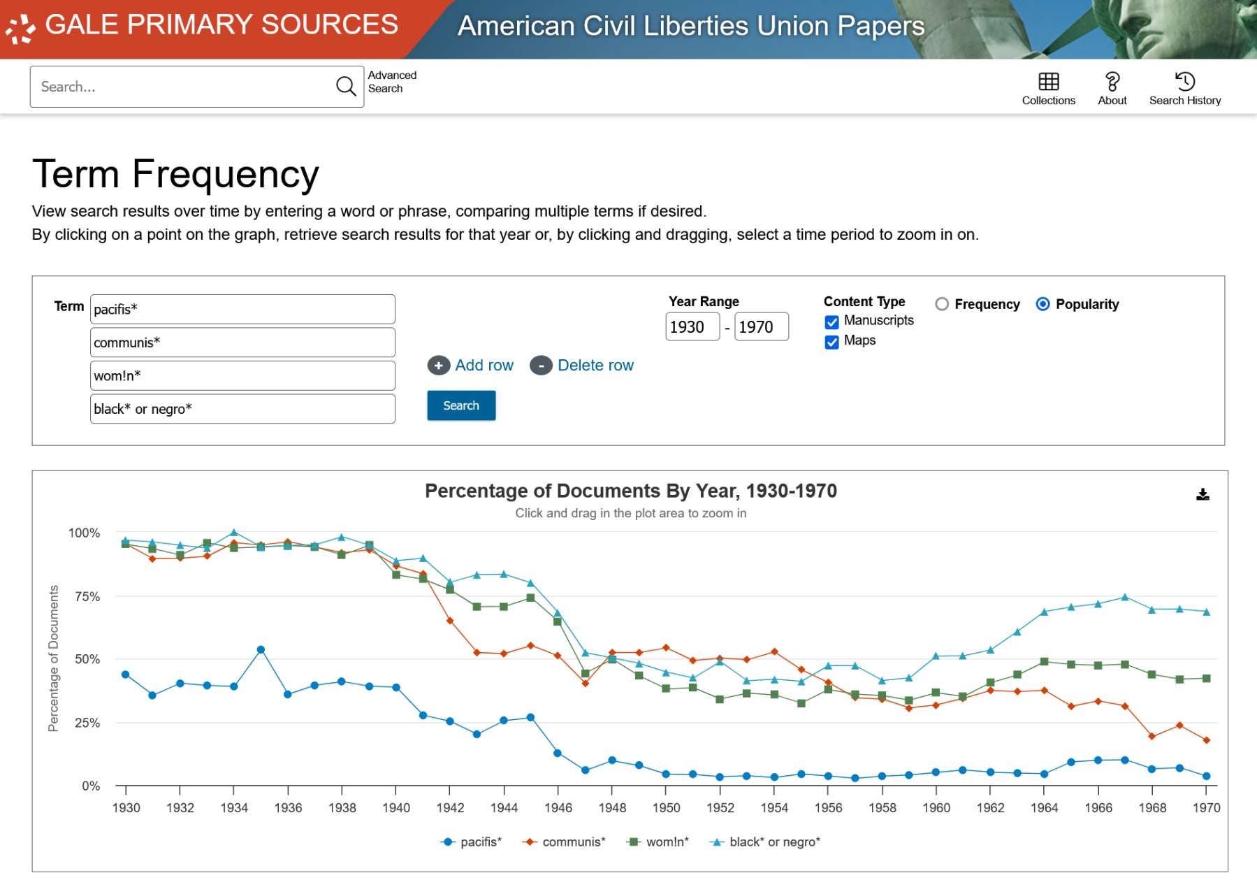 The Making of Modern Law: American Civil Liberties Union PapersのTerm Frequency機能