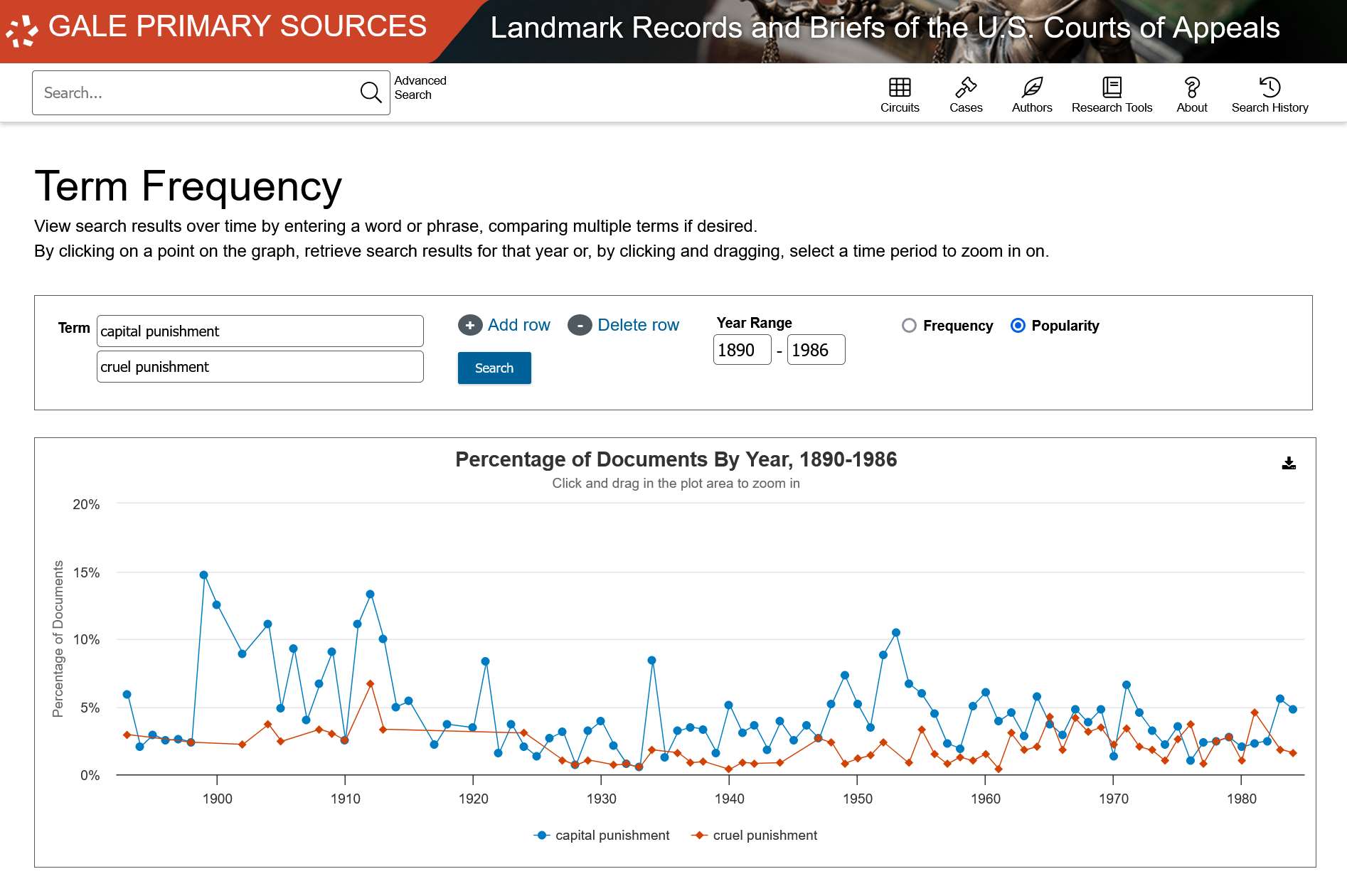 Making of Modern Law: Landmark Records and Briefs of the U.S. Courts of AppealsのTerm Frequency機能