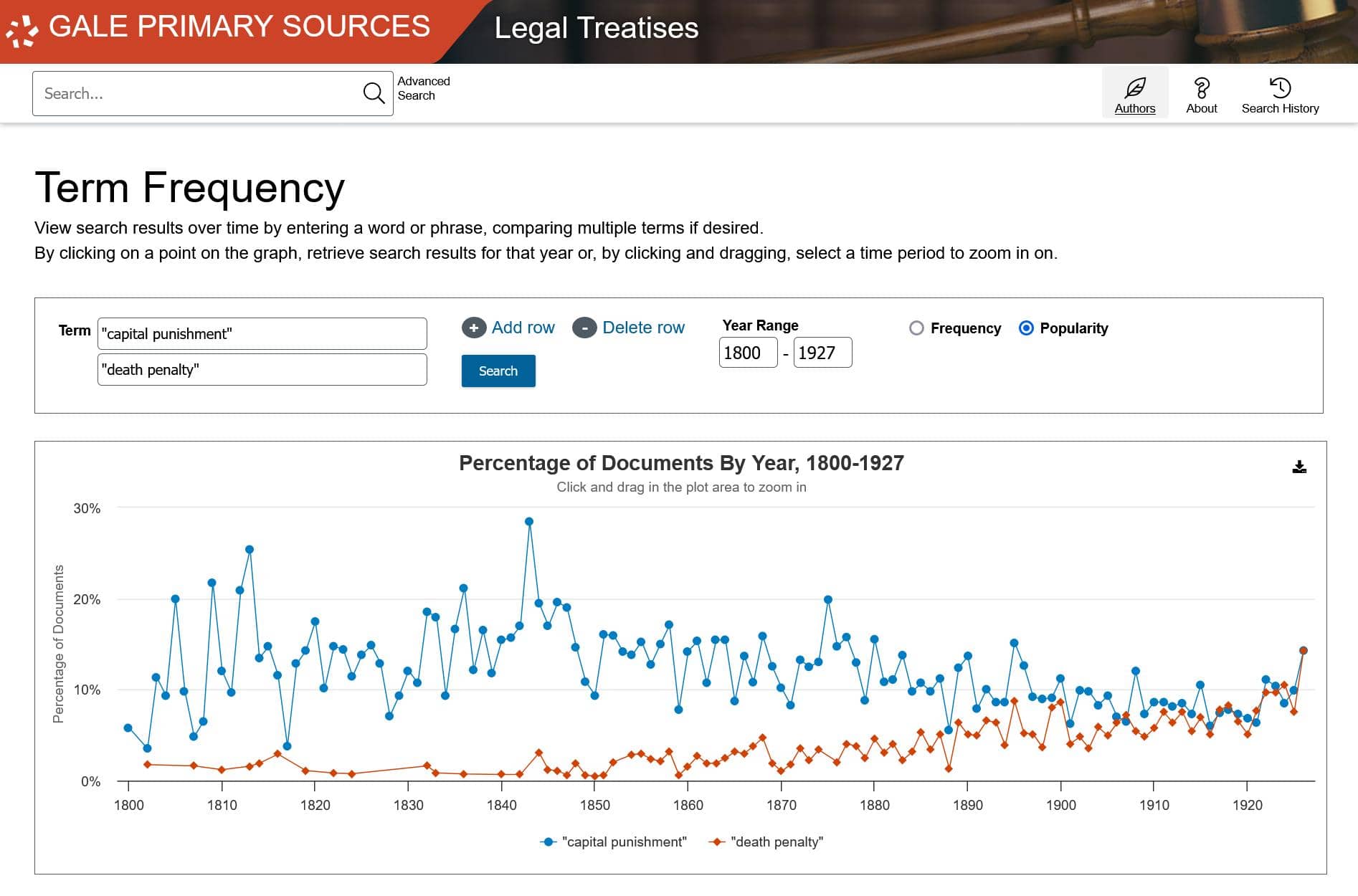 The Making of Modern Law: Legal Treatises, 1800-1926 のTerm Frequency機能