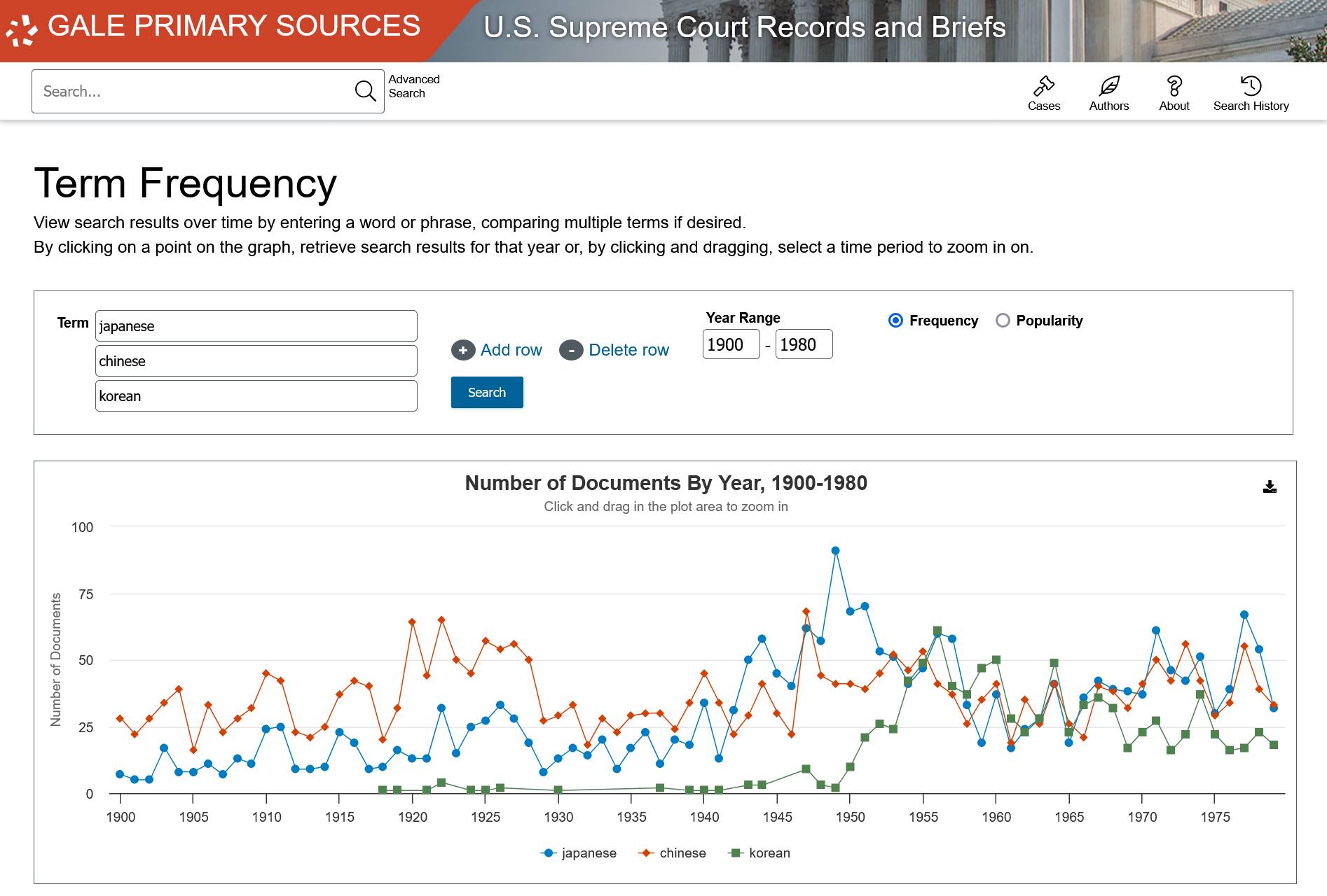 The Making of Modern Law: U.S. Supreme Court Records and Briefs, 1832-1978 のTerm Frequency機能